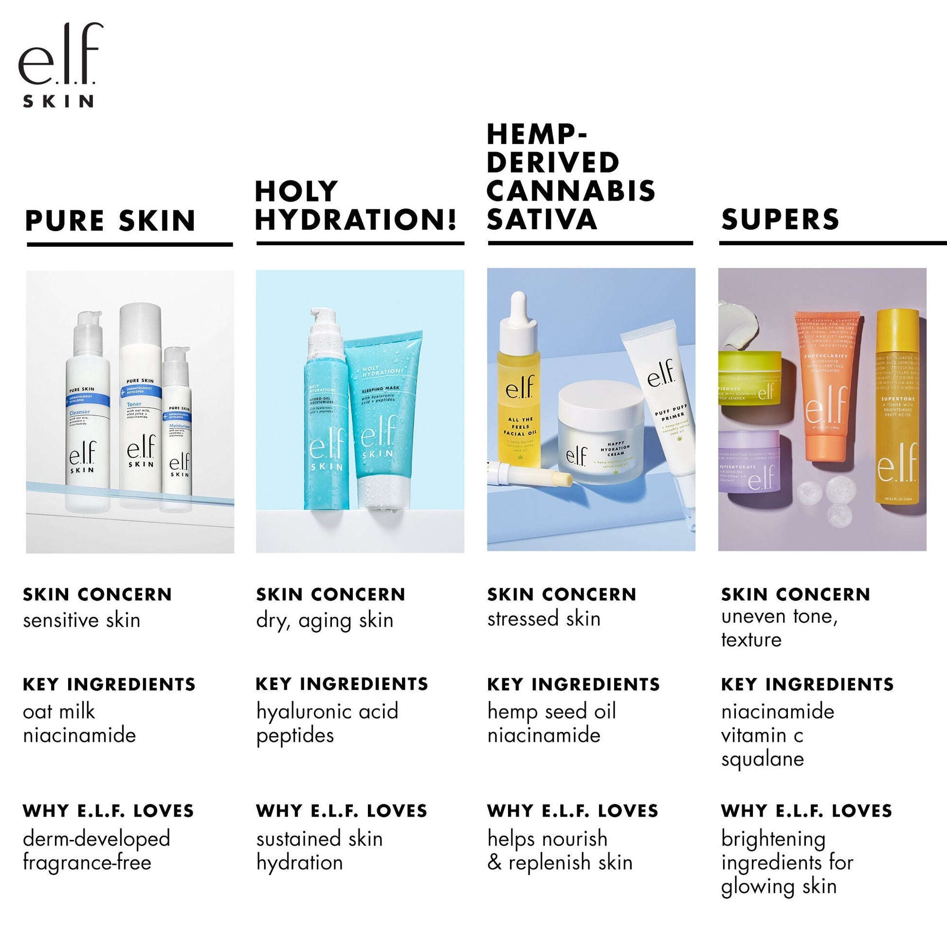 holy-hydration-nourishing-night-cream-a3 010122_customer_PS_familychart.jpg