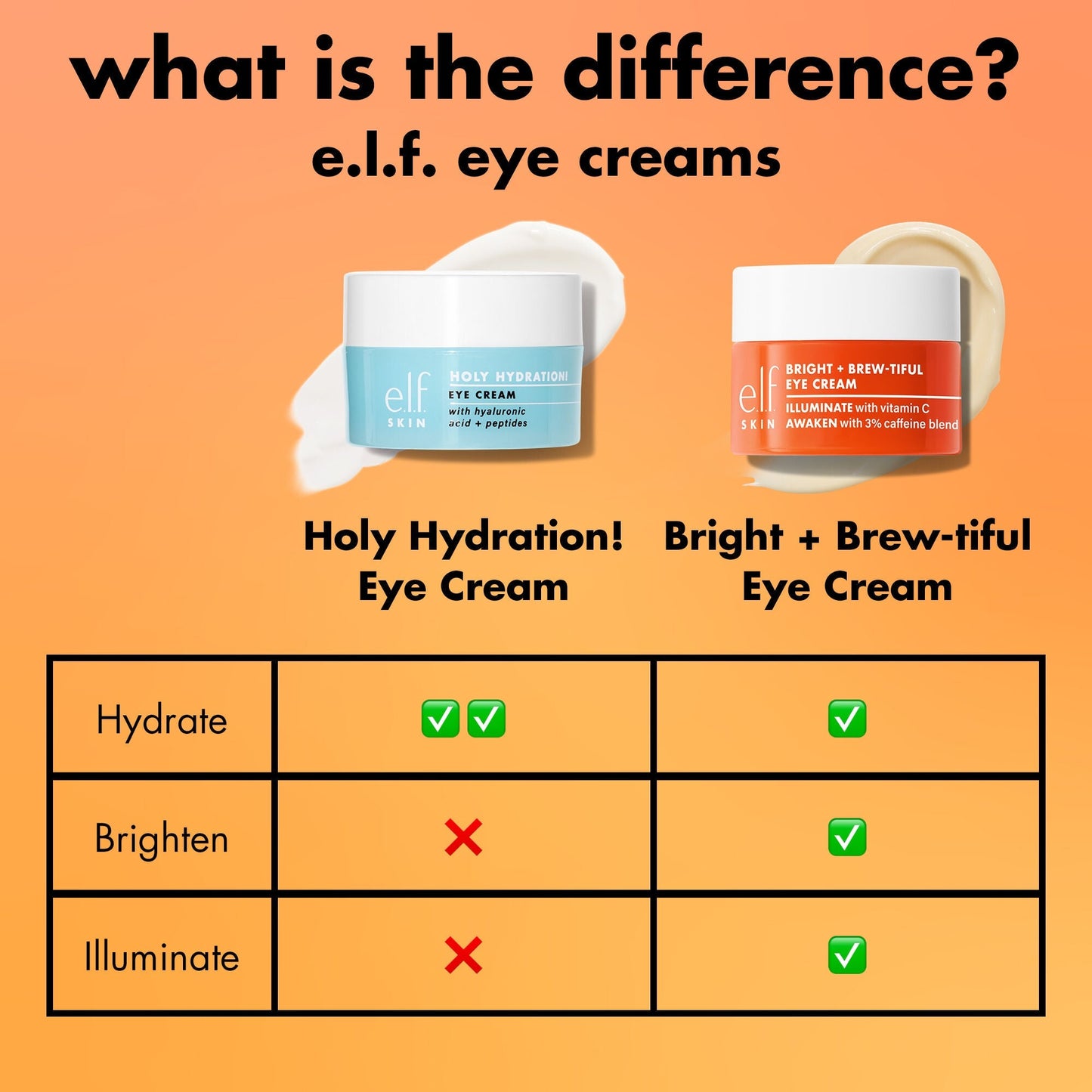 bright-brew-tiful-eye-cream-v9 0226_BBEC_Comparison_4e7743aa-2b84-4efa-bebb-c97e2685ab8f.jpg