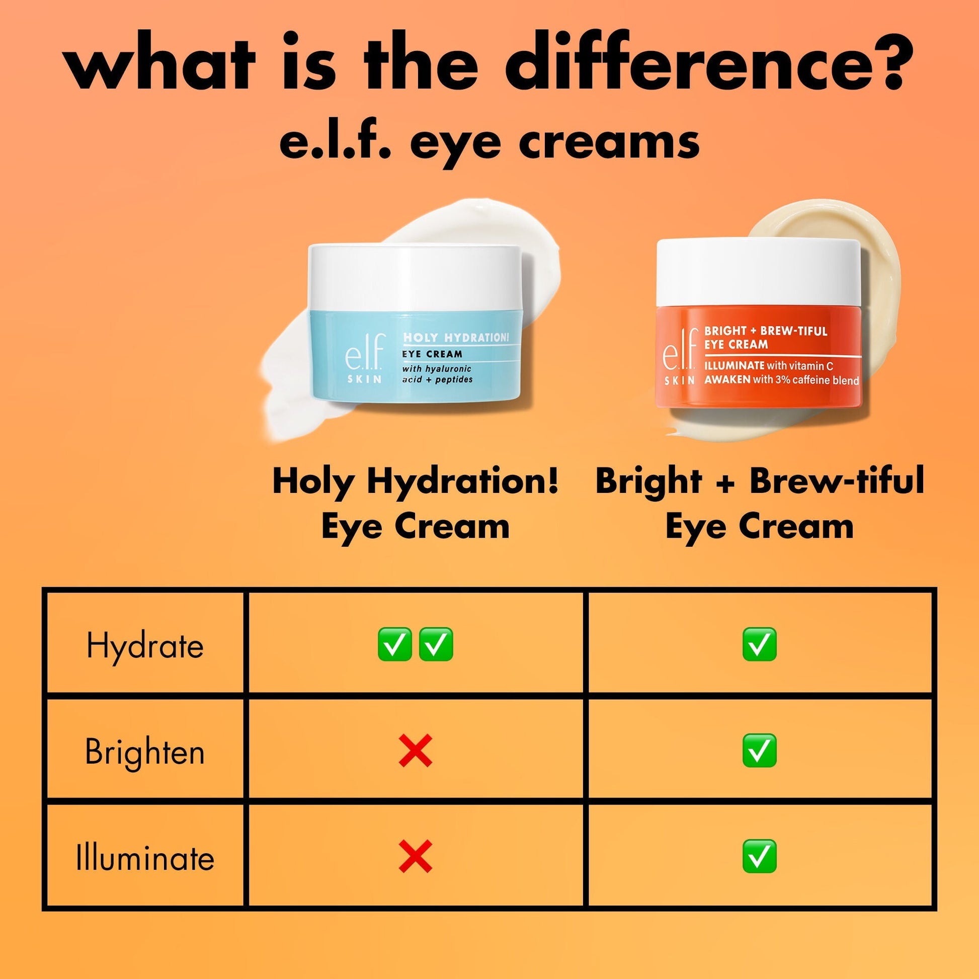 bright-brew-tiful-eye-cream-p2 0226_BBEC_Comparison_4e7743aa-2b84-4efa-bebb-c97e2685ab8f.jpg