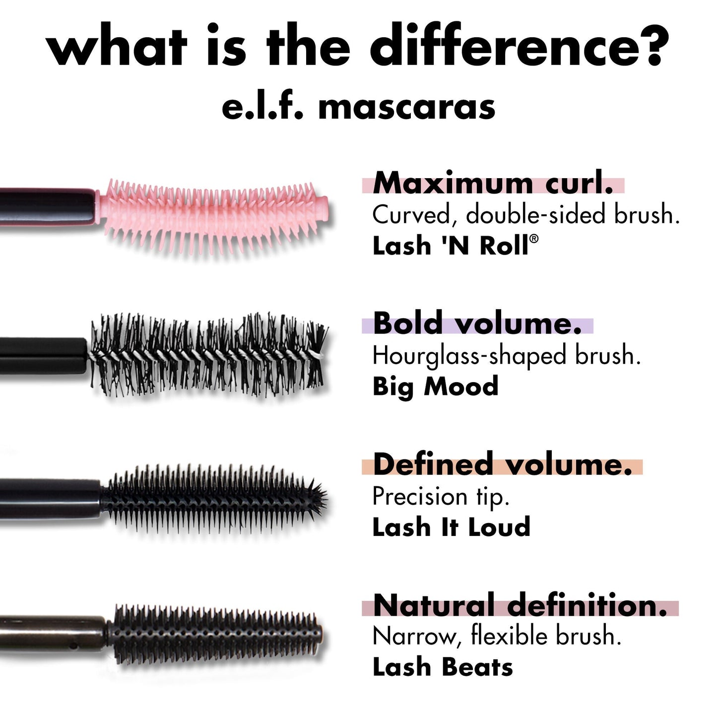 lash-n-roll-mascara-m4 0326_EDU_LashNRollMascara_Comparison.jpg