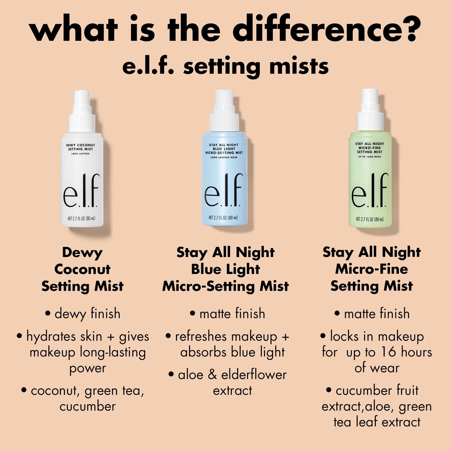 stay-all-night-micro-fine-setting-mist-k8 0326_EDU_StayAllNight_Comparison.jpg