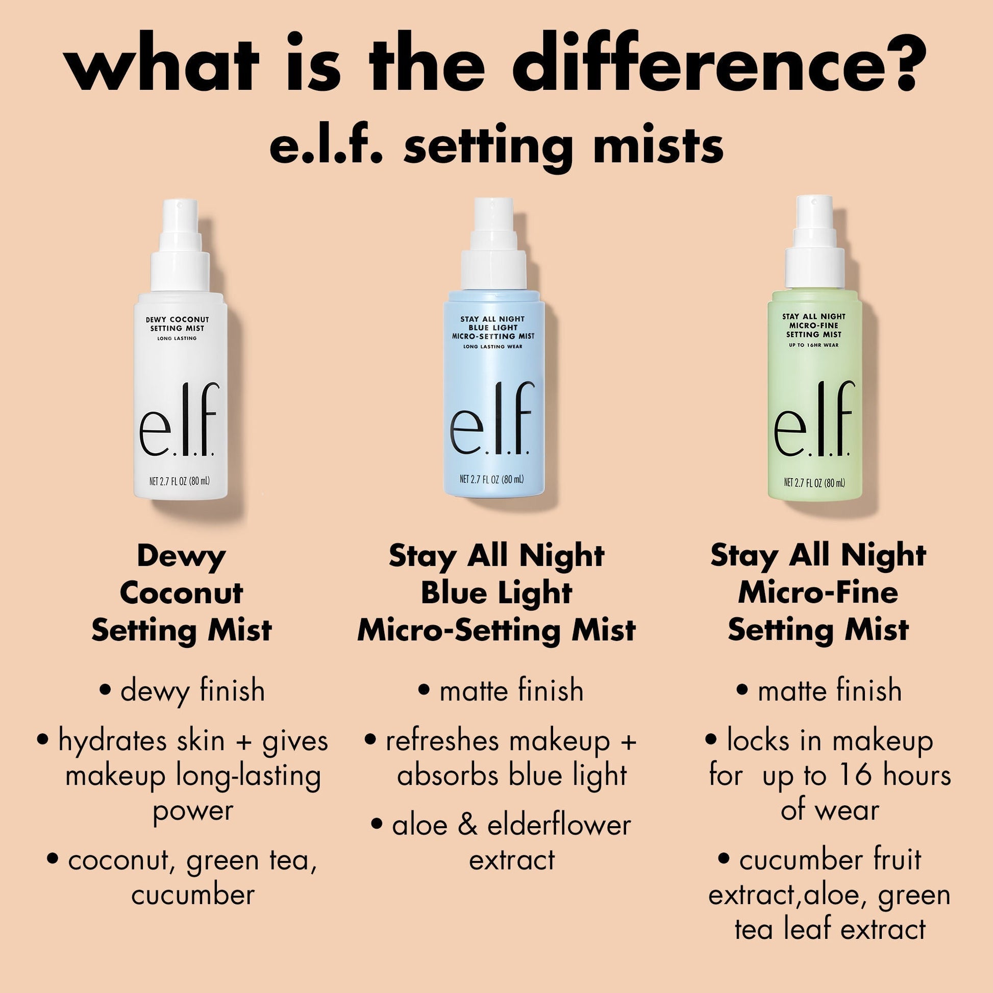 stay-all-night-micro-fine-setting-mist-k8 0326_EDU_StayAllNight_Comparison.jpg