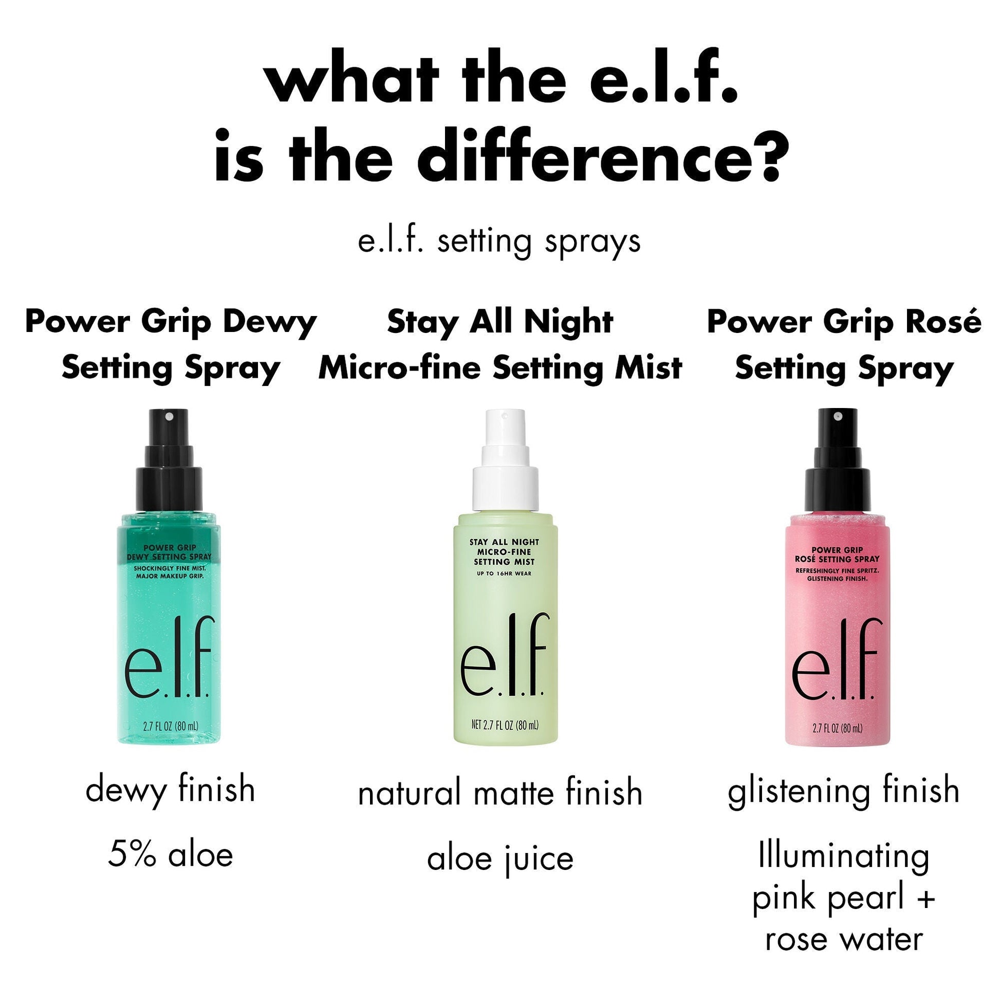 power-grip-rose-setting-spray-a4 FA26_EDU_ROSESETTINGSPRAY_WHAT_E2_80_99S_THE_DIFFERENCE.jpg